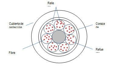 ABC de la Fibra Óptica
